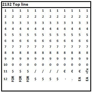 Meto 2132 Two-Line Coding Gun - 21 Print Bands