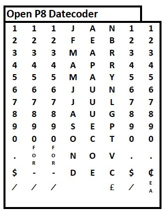 22x16mm DAY LABELS Starter Pack - Datecoder, Labels - 14,000 Labels