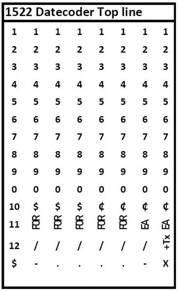 Meto Redstar 1522 Two-Line Date Coder - 8 Bands Top and 7 Bands Bottom